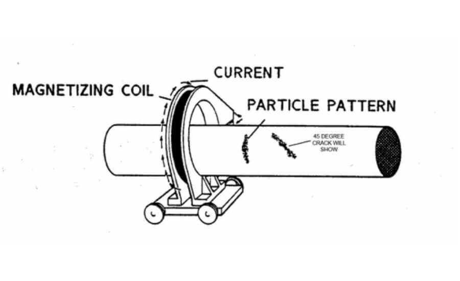 central conductor