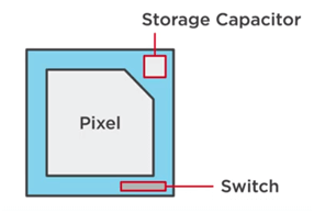 Components of a Detector Element