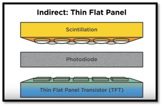 indirect thin flat pannel