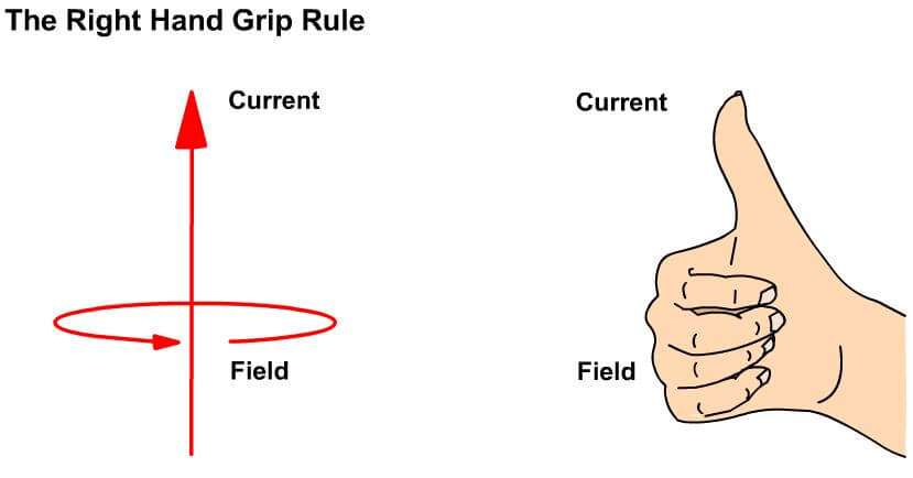 right hand grip rule
