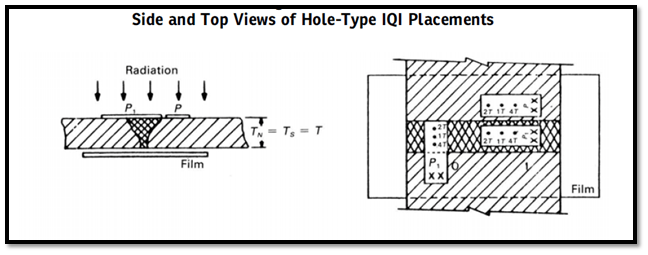 Source Side Placement of IQI