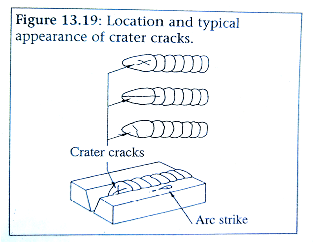 Crater Cracks in Welds