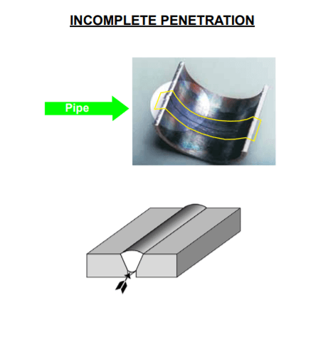 Lack of Penetration / Incomplete penetration