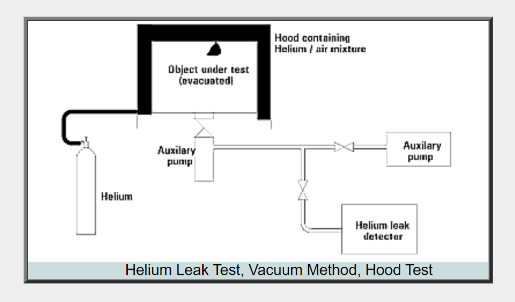 Typical Helium leak test setup