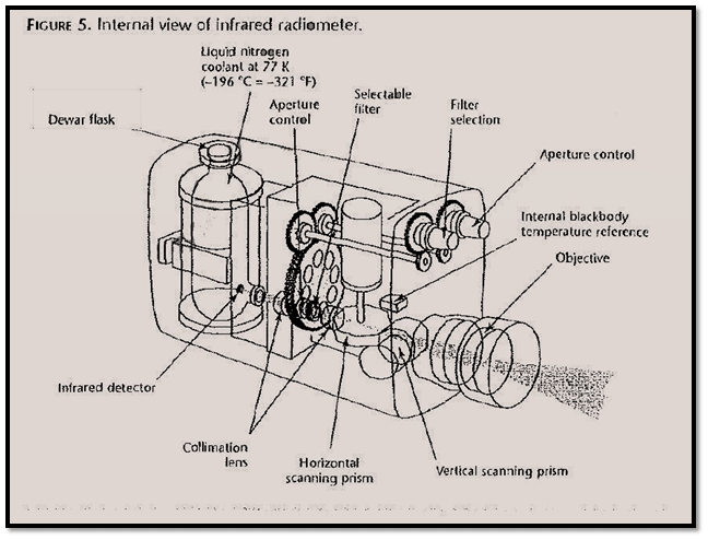 Internal view of Infrared Radiometer