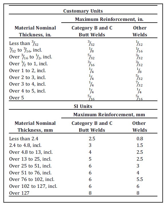 Procedure For VT Of Welds (BPVC) - World Of NDT