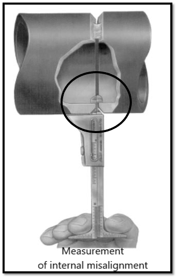 Use of Hi-Lo gauge to measure offset