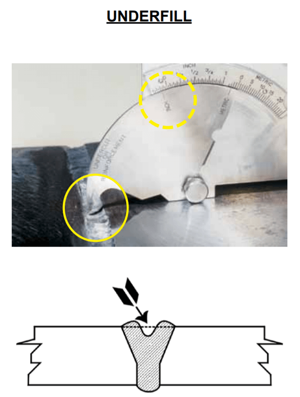 Use of Bridge cam gauge to measure underfill
