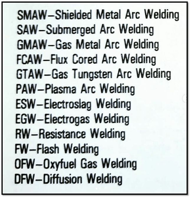 Types of welding process 