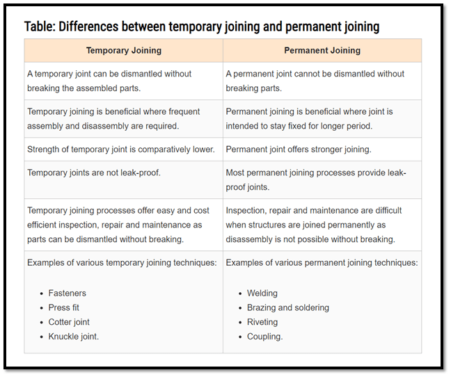 difference between temporary joining and permanent joining 