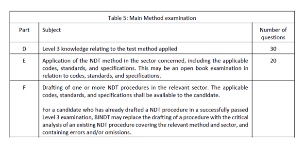 Main method examination L-3