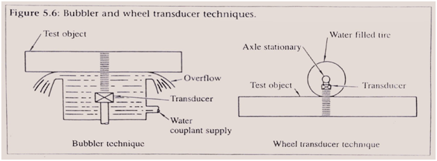 Bubbler and wheel tranducer technique