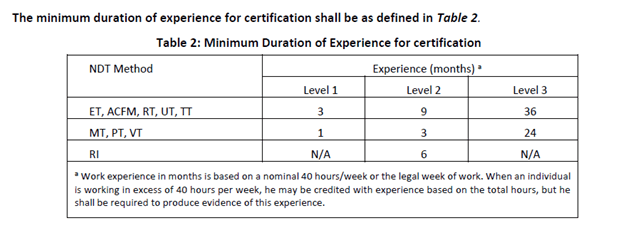 minimum duration of experience for certification.