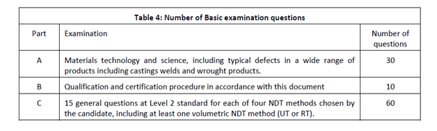 number of basic examination questions