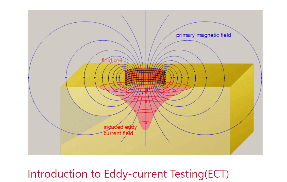 Introduction to Eddy current testing 