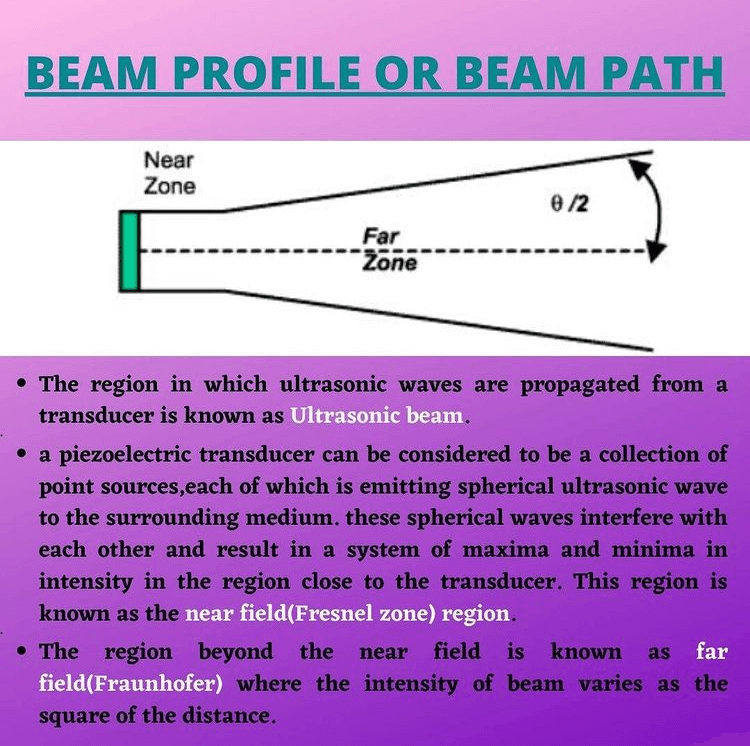Beam profile path in UT