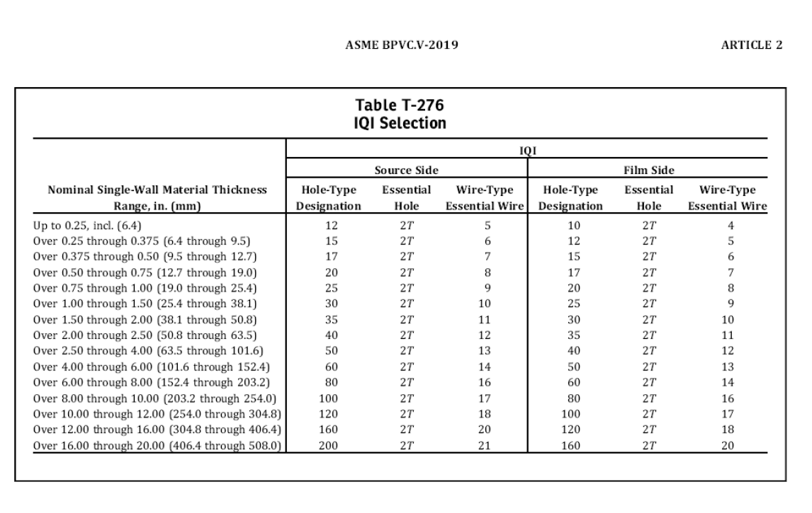 ASME BPVC ARTICLE 2 CHANGES World Of NDT