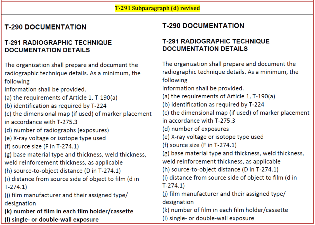 T 290 Documentation